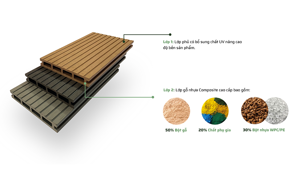 Gỗ Ngoài Trời ThaiWood